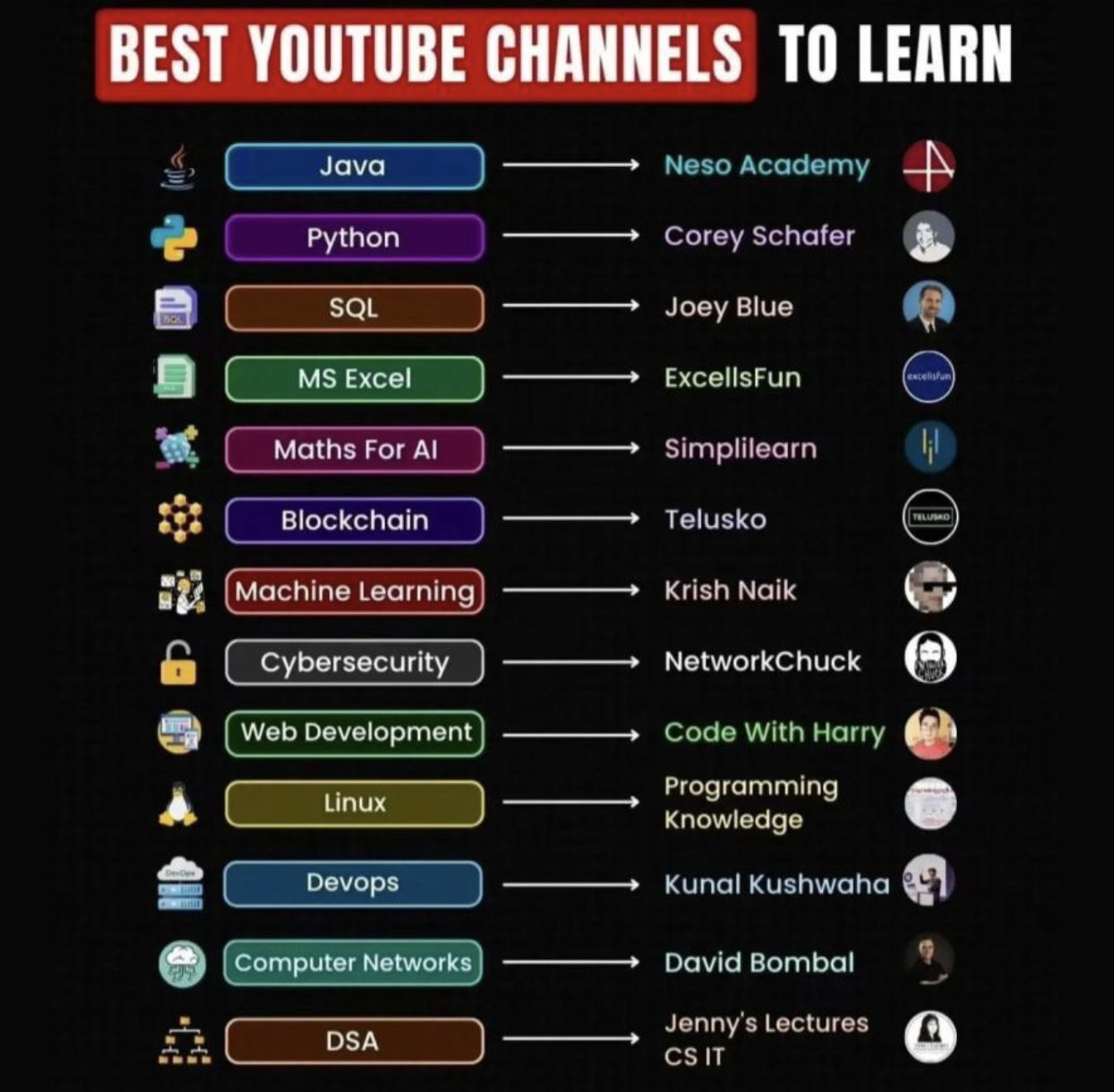 Learn programming free YouTube roadmap