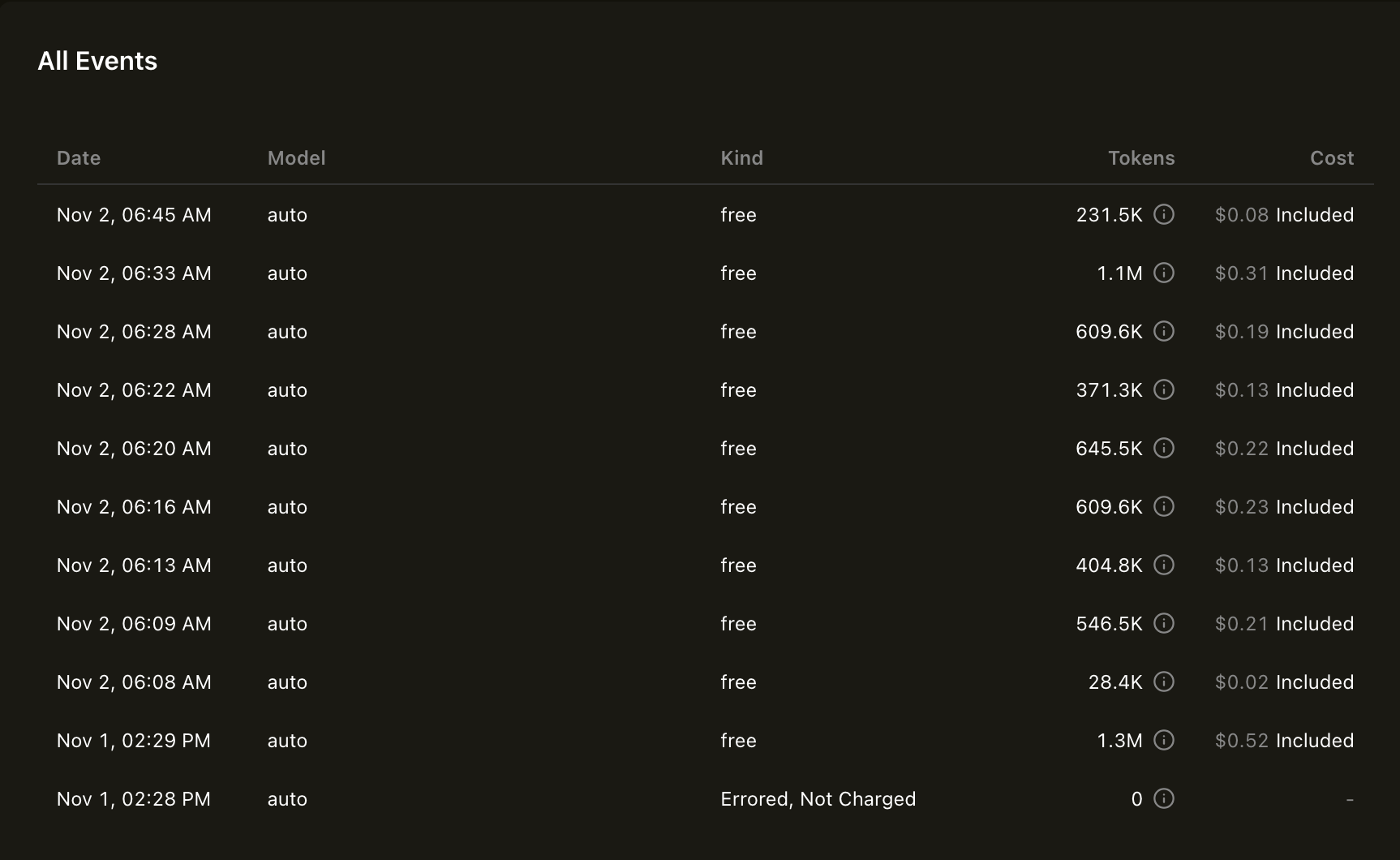 Cursor cost analysis vs capabilities gained