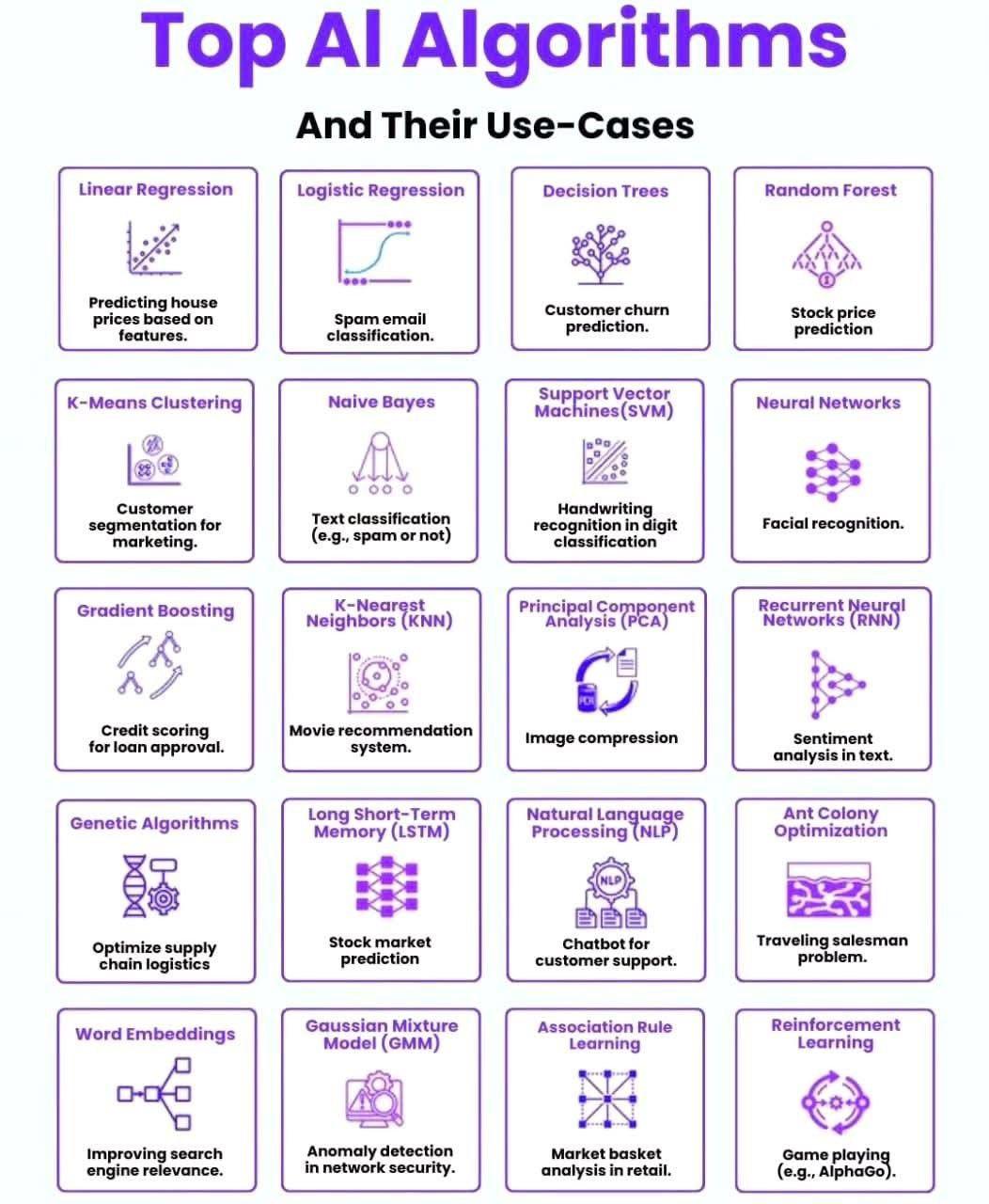 Top AI Algorithms Overview